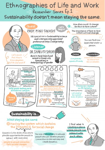 Graphic recording of an interview between a professor and a researcher